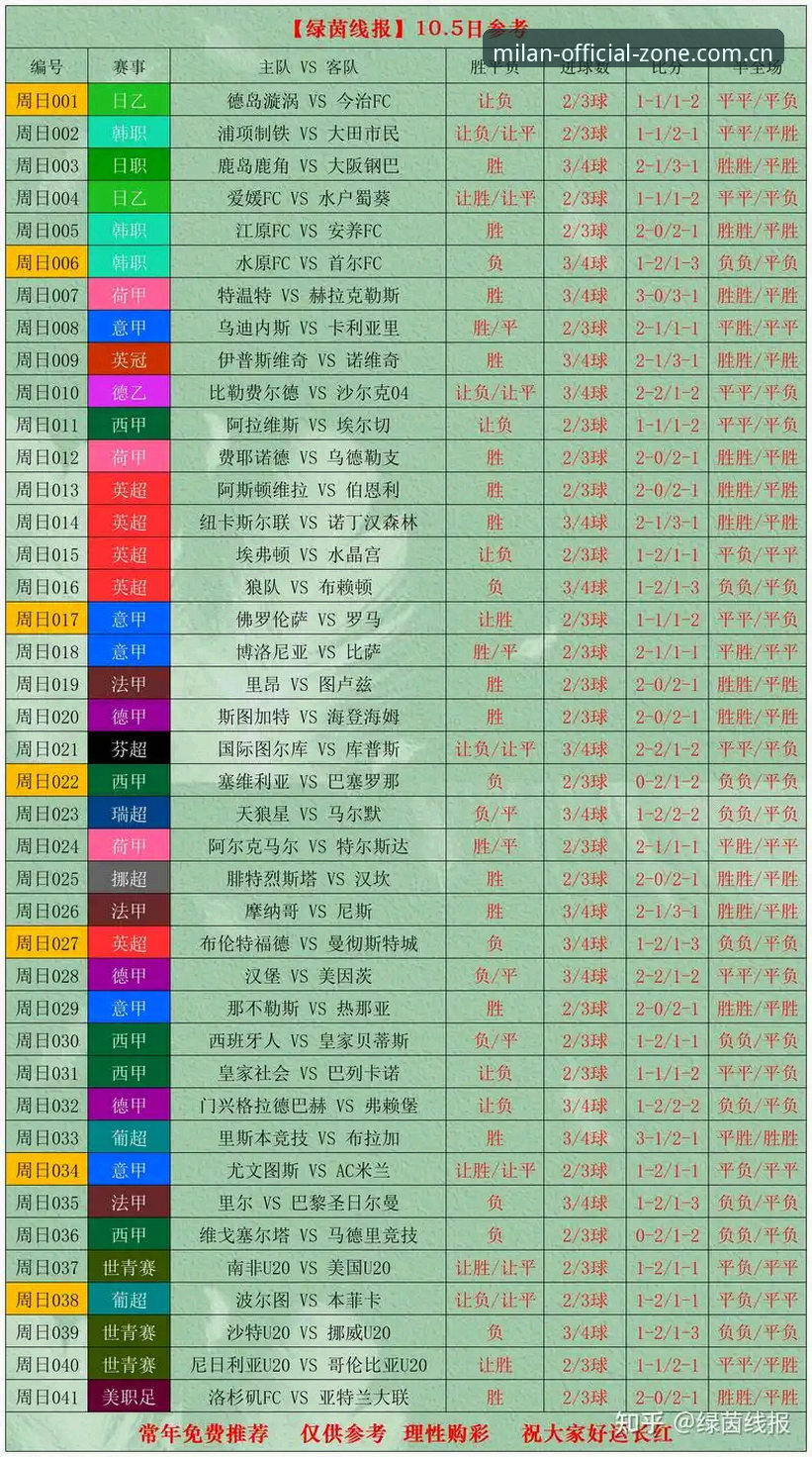 从查比分到看走势，米兰体育官方足球数据的使用心得，新手也能快速上手